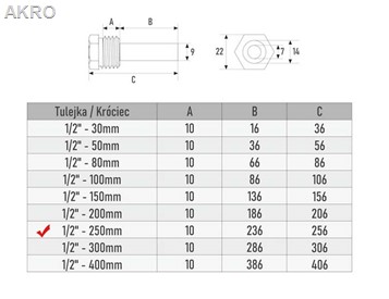 Kieszeń termometra 1/2" 250mm AISI PG9 nierdzewka