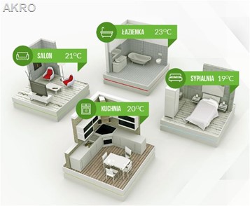 Tech STEROWNIK DO OGRZEWANIA PODŁOGOWEGO L-X WIFI