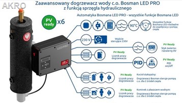 Dogrzewacz układu c.o. Bosman LED PRO 12kW/400V