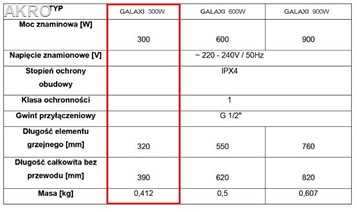 TULLY GALXI GRZAŁKA 300W /230V elektroniczna BIAŁA