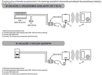 EUROSTER E4010TXRX regulator czarny dobowy