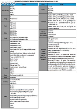 SALUS RT520RF Bezprzewodowy regulator temperatury. do sterowania temperaturą