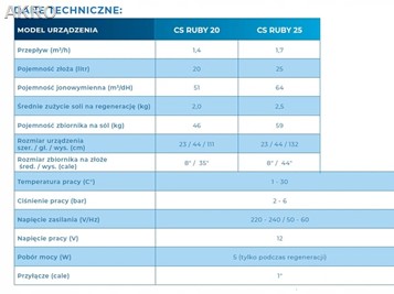 Zmiękczacz wody CS RUBY 20 litrów Klarwod