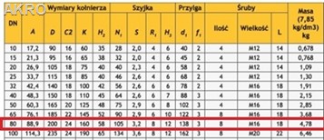 Kołnierz szyjkowy DN80 PN16 80/88,9 8 otworów