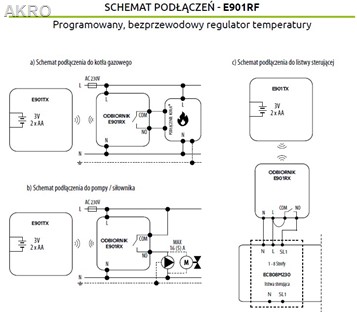 ENGO E901RF bezprzewodowy regulator temper.