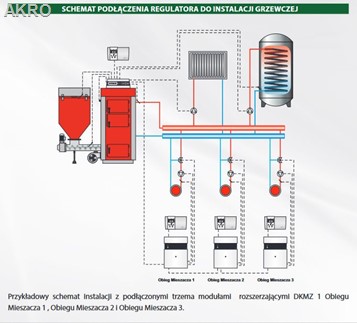 DK SYSTEM MASTER 500 RS V2 sterownik kotła z podaj