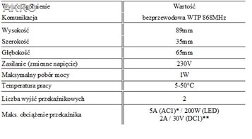 TECH SINUM PS-02 Przekaźnik bezprzewod. DIN