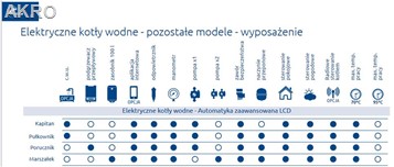 elterm porucznik dogrzewacz CO Elektryczny kocioł wodny