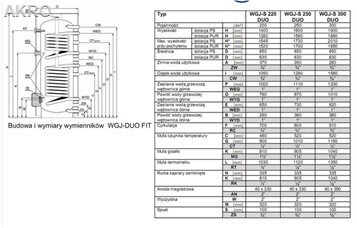 Wymiennik wody WGJ-S DUO 220l stojący Elektromet skay bojler ogrzewacz 2 wężownice