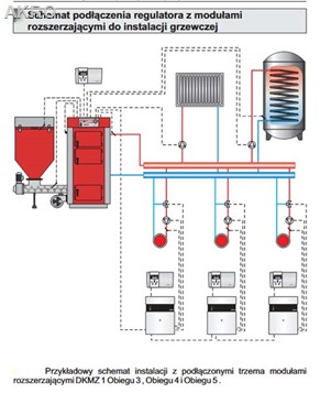 ZESTAW Pakiet okablowania+MASTER 300 RS V2 DK