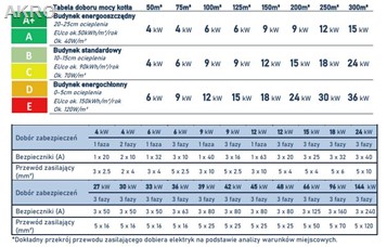 Kocioł elektryczny Chorąży 9 kW + podgrzewacz 12kW