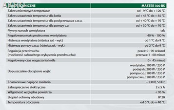 ZESTAW Pakiet okablowania+MASTER 300 RS V2 DK