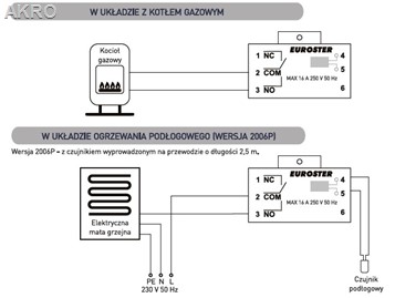 EUROSTER 2006 regulator biały przewodowy tygod.