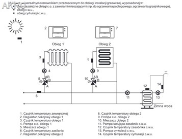 Euroster Sterownik UNI2