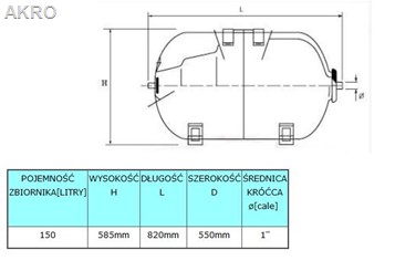 Zbiornik hydroforowy AQUASYSTEM 150l. przep.poziom