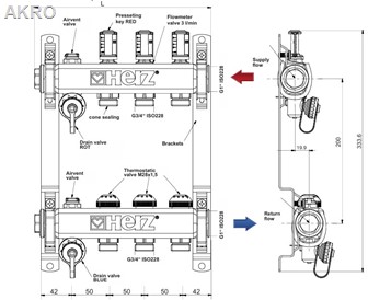 Rozdzielacz HERZ 8 obwodów nierdzewka zawory przepływomierze rotametry