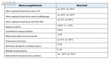 TECH sterownik i-2