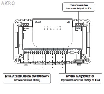 TECH L-2 listwa do siłowników i sterowników przewo