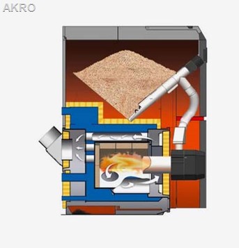Kocioł na pellet BioPellKompakt II16 kW palnik HARNAŚ