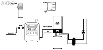 Regulator Wi-Fi OT TECH -3-elementy OpenTherm 124 do sterowania temperaturą