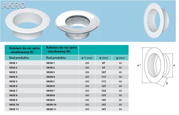 Rozeta kominowa maskująca do rur spiro fi100 BIAŁA