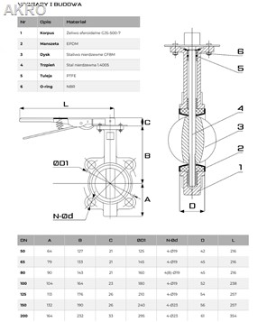 Przepustnica międzykołnierzowa zawór dysk lechar