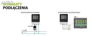 ENGO E4-B CZARNY przewodowy natynkowy regulator te