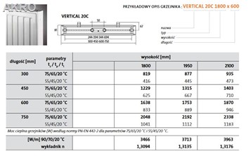 PURMO VERTICAL VR20C 1800x450 grzejnik PIONOWY 1229W
