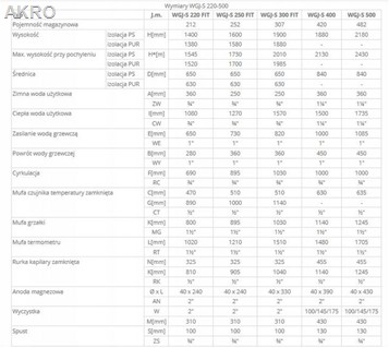 Wymiennik wody WGJ-S FIT 300l stojący Elektromet skay bojler ogrzewacz 1 wężownica