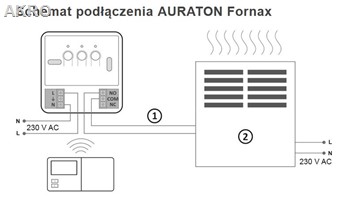 Auraton PAVO SET (zestaw)