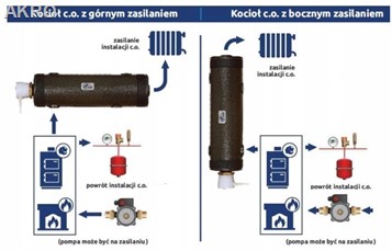 Elterm DOGRZEWACZ Strzelec 4,5Kw/400W