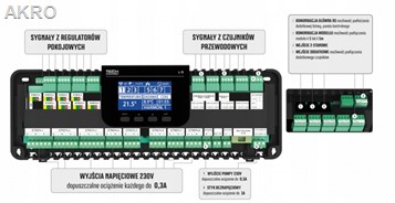 TECH L-9R sterownik siłowników termostatycznych