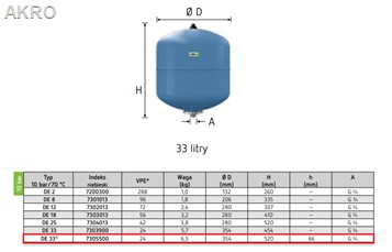 Naczynie przeponowe wzbiorcze REFLEX cwu 33l