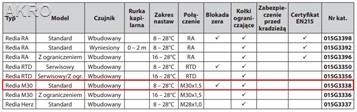 Głowica Danfoss Redia zawory 30x1,5