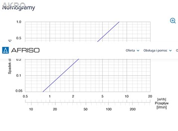 AFRISO Zawór temperaturowy ATV 333, Rp1" Kvs 9 45°