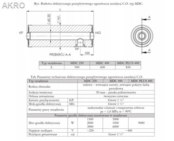 Elektryczny ogrzewacz instal. C.O MDC400 6,0kW