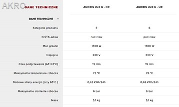 Ariston Andris LUX 6l podumywalkowy ogrzewacz wody bojler elektryczny pojemnościowy