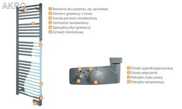 Suszarka łazienkowa 2012 ANTRACITE 300W.