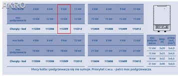 Kocioł elektryczny Chorąży 9 kW + podgrzewacz 12kW