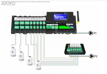 TECH integrator wejść sterownik ST-513 5 wejśś