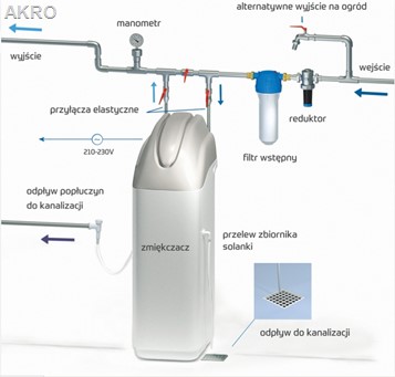 Zmiękczacz wody 20l USTM SAM ZMIĘKCZACZ