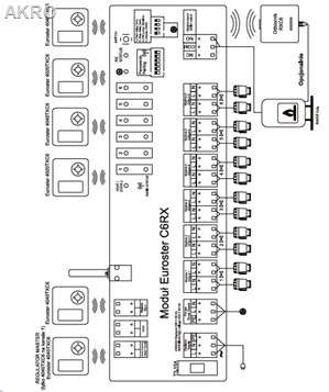 EUROSTER C6RX moduł bezprzewodowy listwa