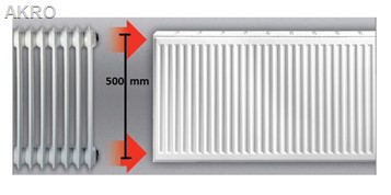 GRZEJNIK panelowy C22 550x1800 boczny 3433W 75°