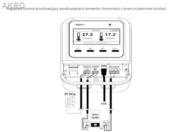 Regulator Wi-Fi OT TECH -3-elementy OpenTherm 124 do sterowania temperaturą