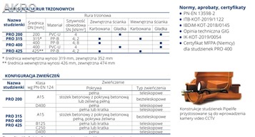 Pokrywa żeliwna teleskopowa 315 1,5t pełna