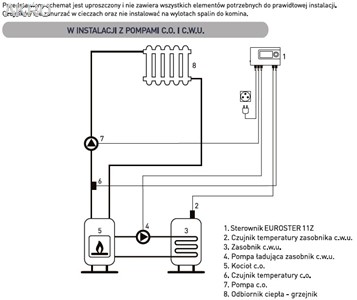 Sterownik EUROSTER 11Z do pomp C.O. i C.W.U.