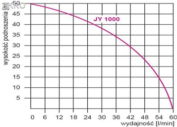 Pompa HYDROFOROWA JY-1000 230V 118 BEZ OSPRZĘTU