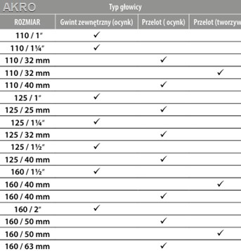 Głowica studzienna 160/40 przelotowa z tworzywa
