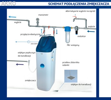 Stacja zmiękczająca 30L PRIMONO zmiękczacz USTM