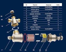 Separator magnetyczny 1" HYDROLAND